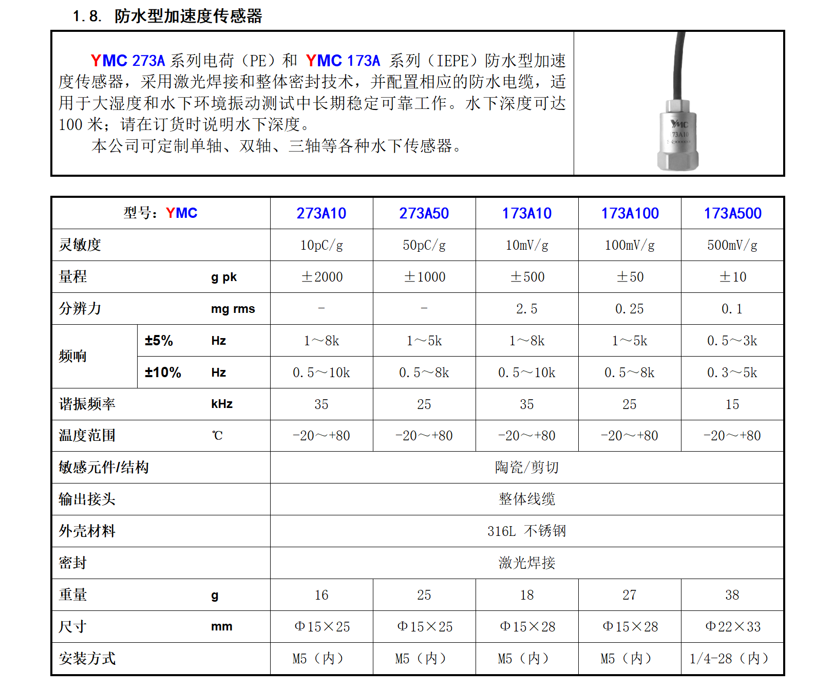 圖片關鍵詞